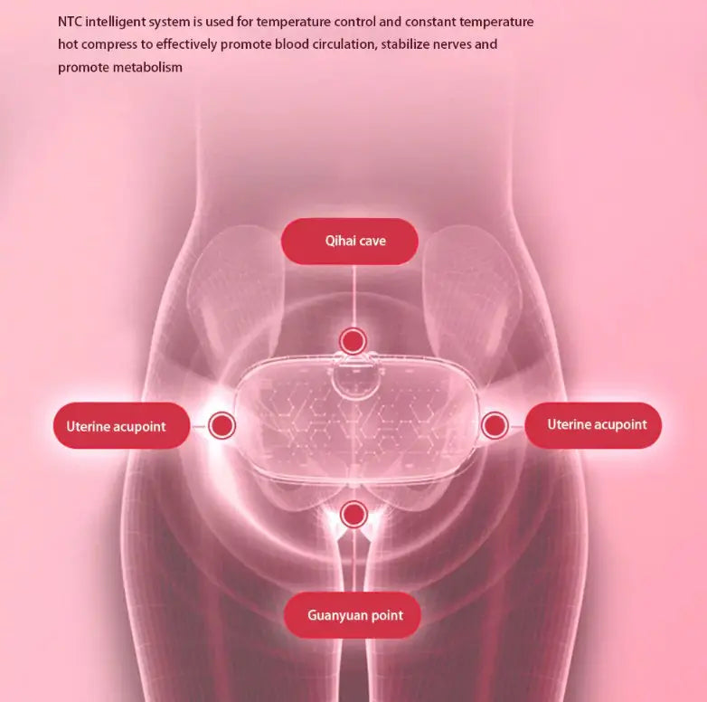Abdominal Massage Belt – Revolutionary Relief for Menstrual Discomfort - Found Essence