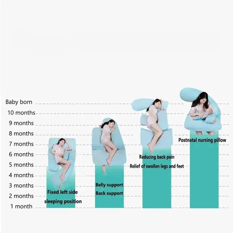 Premium XXL Pregnancy Pillow – Ultimate Comfort & Support - Found Essence